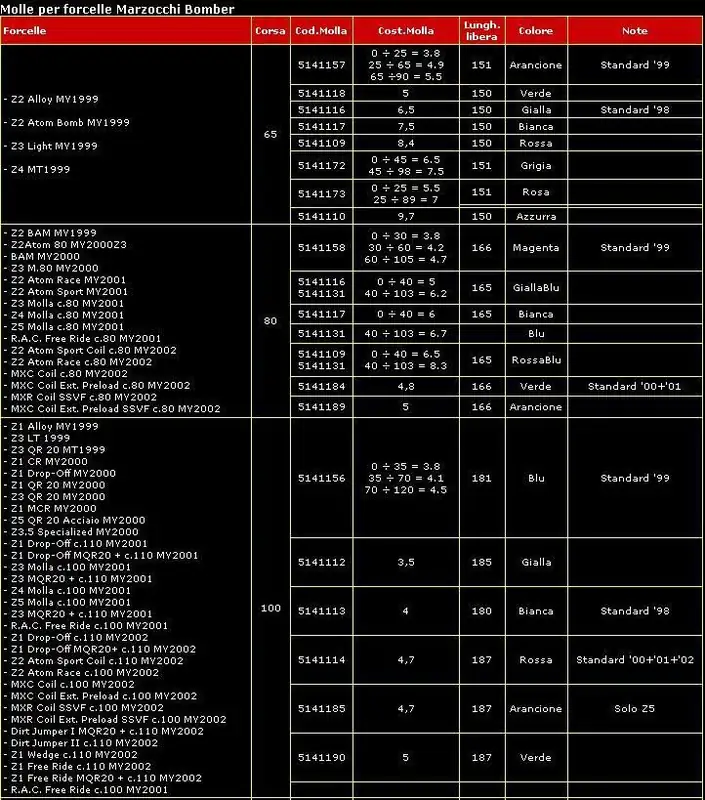 Marzocchi Bomber Z1 100mm Travel Spring-Kit Update (1996 - 2002+) - IN STOCK!! 6