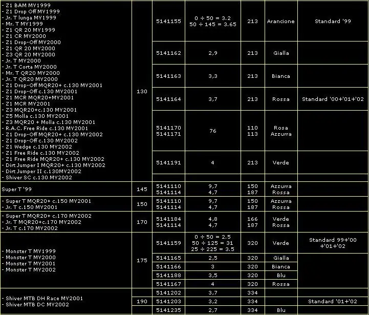 Marzocchi Bomber Z1 100mm Travel Spring-Kit Update (1996 - 2002+) - IN STOCK!! 7